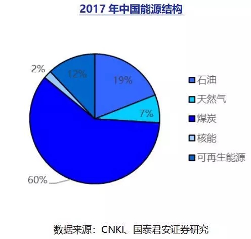 了解我國氫能產業及產業鏈所有上市公司(圖1)