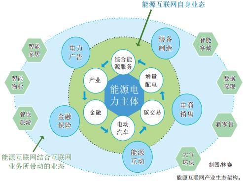 泛在電力物聯網解析：能源互聯網的產業生態(圖2)